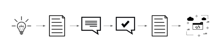Visualisation of knowledge sharing proccess