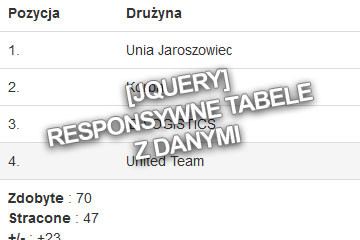 [jQuery] Responsywne tabele z danymi