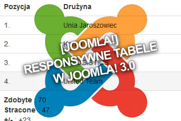 [Joomla!] Responsywne tabele w Joomla! 3.0