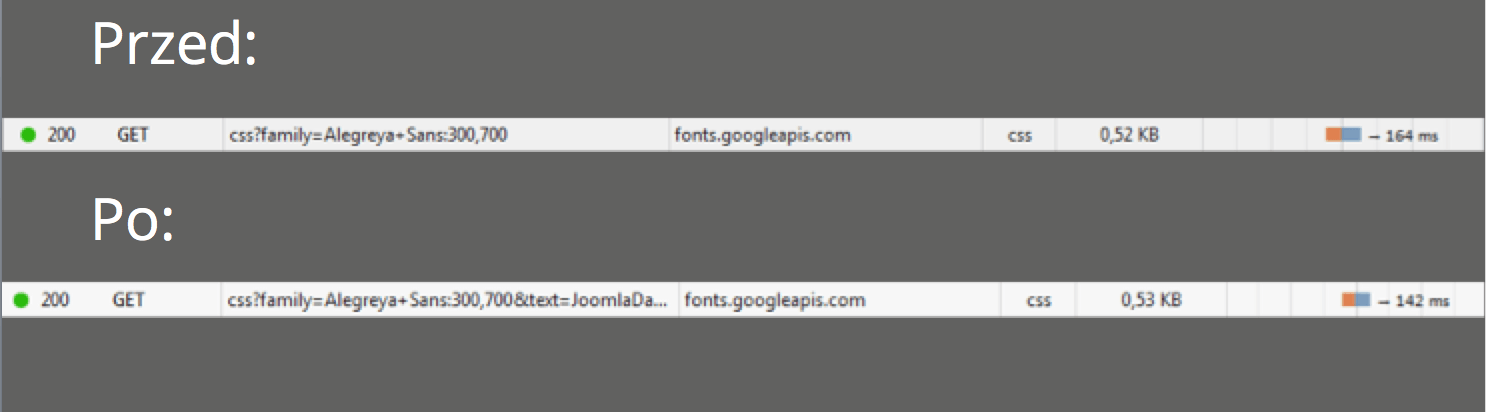Ładowanie wybranych znaków z czcionki - rezultaty