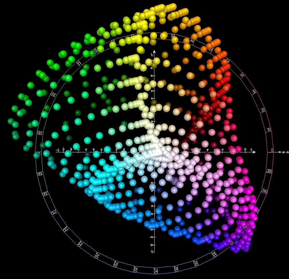 CIELab color spectrum
