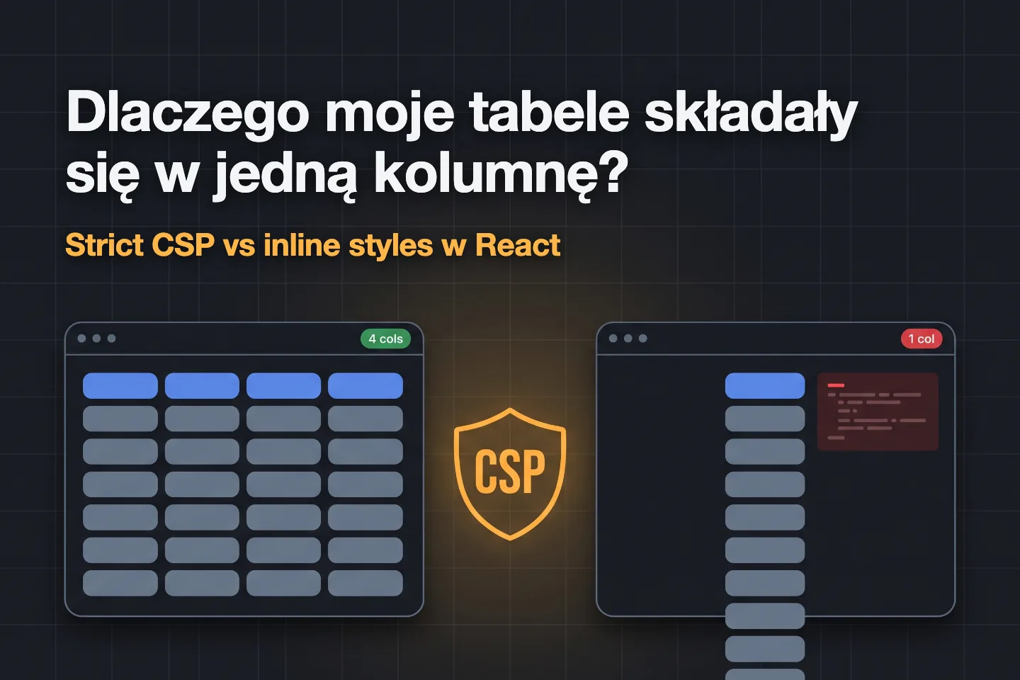 Dlaczego moje tabele składały się w jedną kolumnę? Strict CSP vs inline styles w React