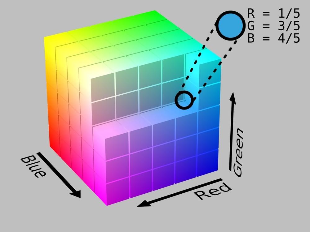 RGB color spectrum